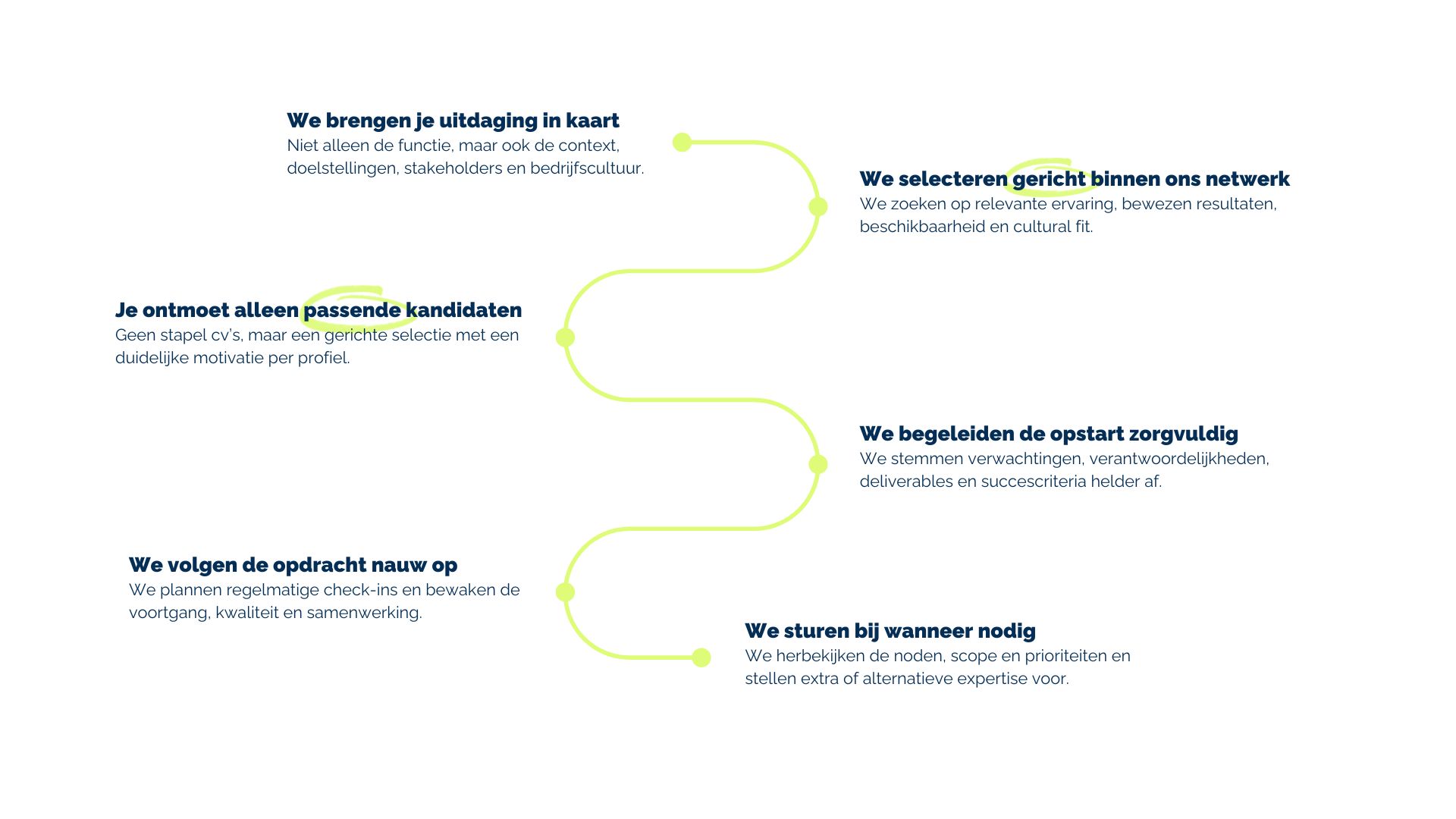 plan van aanpak